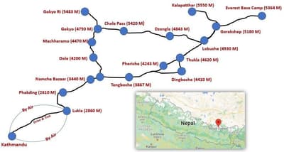everest base camp trek itinerary