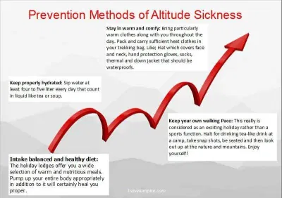Altitude sickness preventive measure