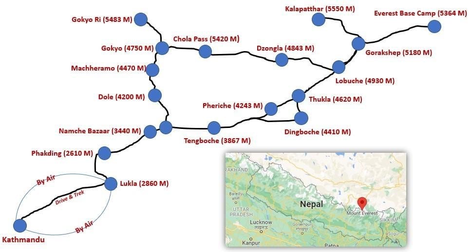 EBC Trek Map